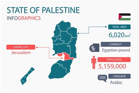 what is the capital of palestine|State of Palestine .